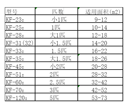 蚌山空调维修