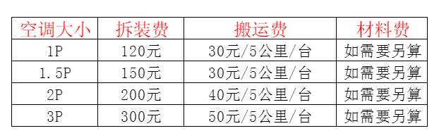 蚌山空调移机及费用电话在哪里找